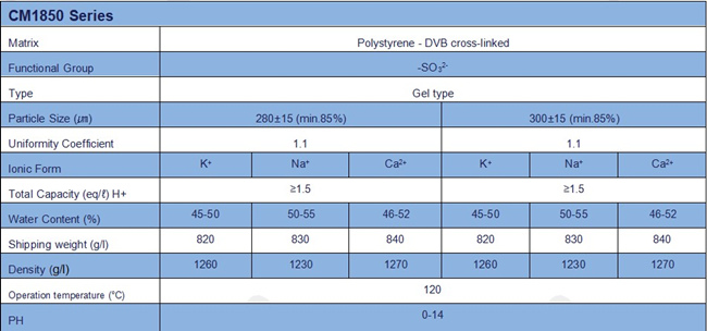 physical-and-chemical-characteristics